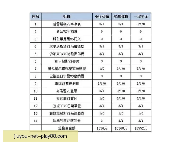世界杯在线竞猜赔率分析与投注策略全面解读
