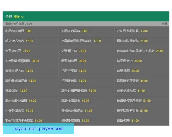 世界杯在线竞猜赔率分析与预测全面指南 如何掌握投注技巧提高胜算