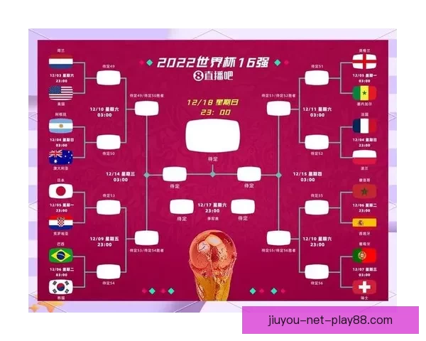 2026世界杯全新赛制解析三十六队争霸模式全面解读